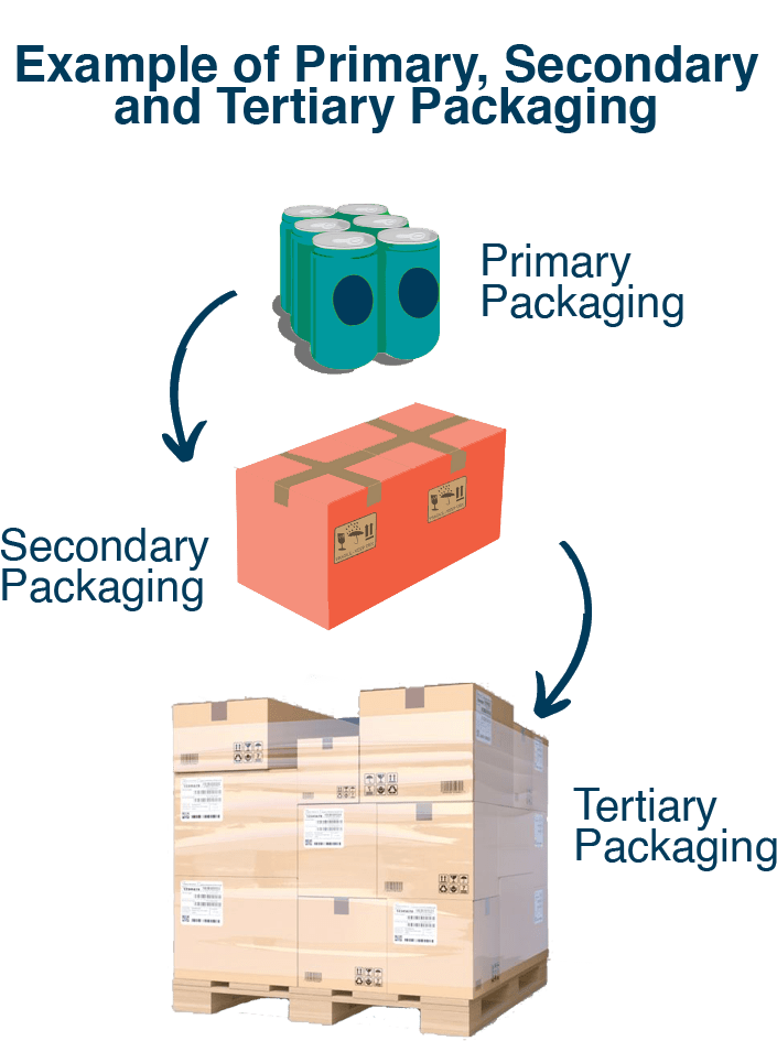 Labels for Medical Devices Clin R