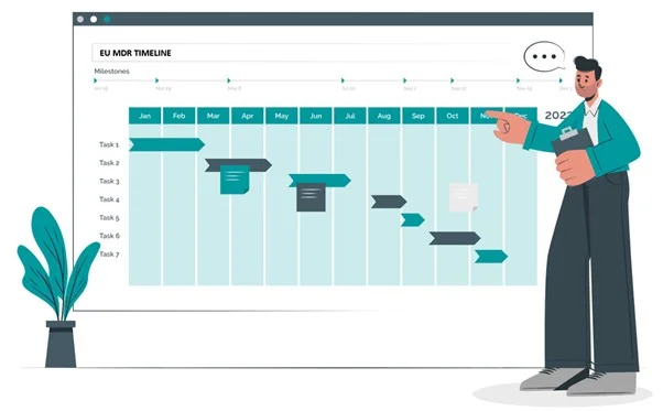 EU MDR timelines deadlines transition