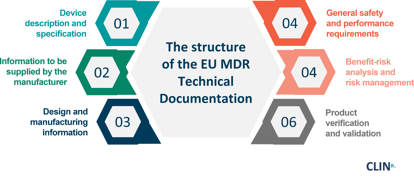 Transitioning To The New EU MDR | Clin R