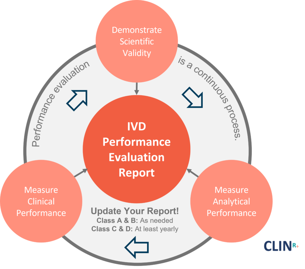 IVD Performance Evaluation Report Process