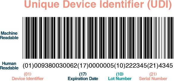 Unique Device Identification code UDI