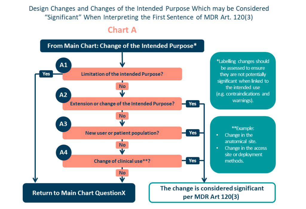 the-impact-of-intended-purpose-clin-r