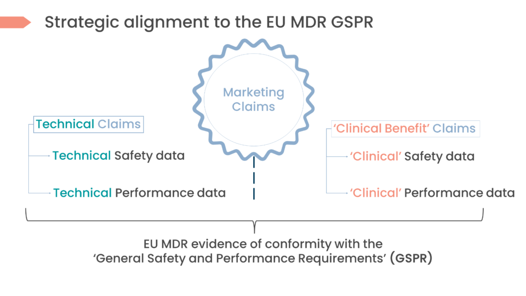 Medical Device Intended Purpose EU MDR alignment