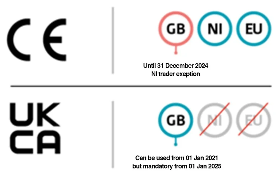 UKCA Medical Device