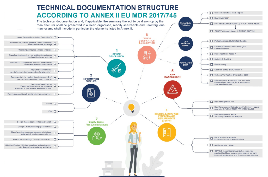 Translating your FDA 510K to an EU MDR submission Clin R