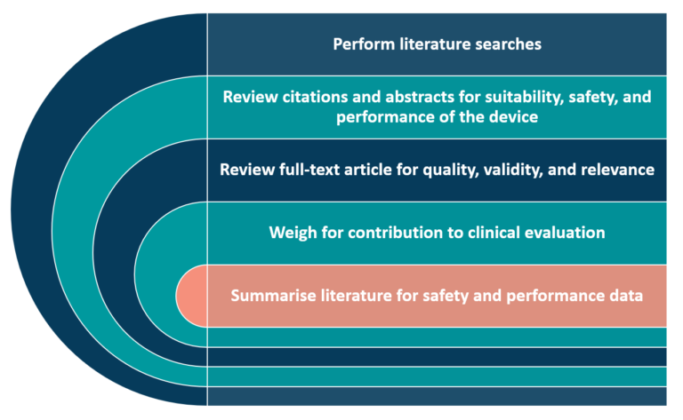 Clinical Evaluation For Medical Devices | Clin R