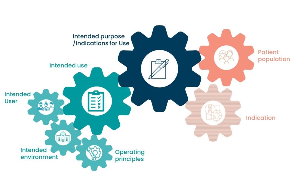 Intended Purpose Intended Use Indication for use medical device