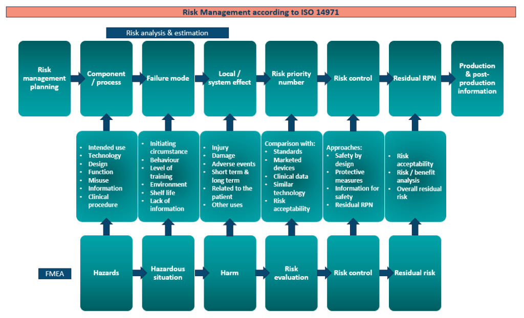 Sustainability Assessments - Future Impact On Medical Device QMS | Clin R