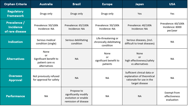 Orphan Medical Devices | Clin R