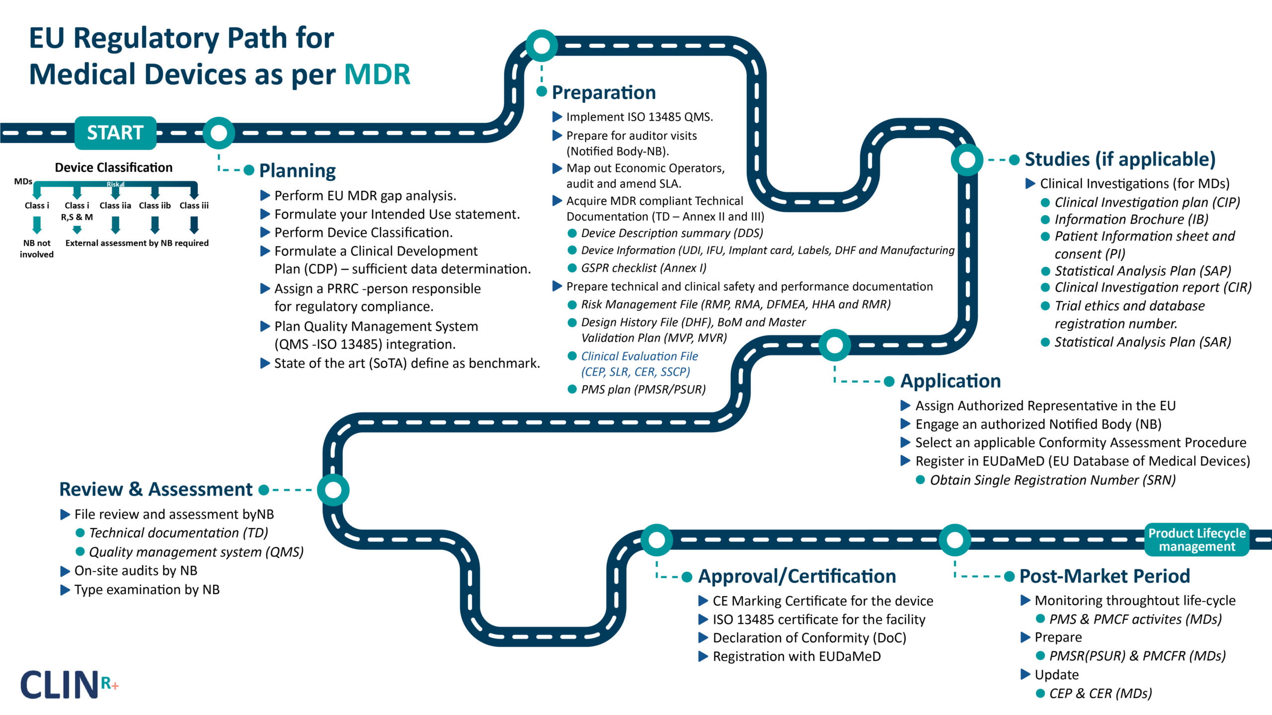 Medical Device Classification In Europe | Clin R