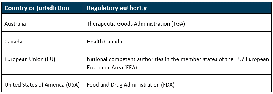 The comparable regulator countries (CRCs) for the proposed framework 